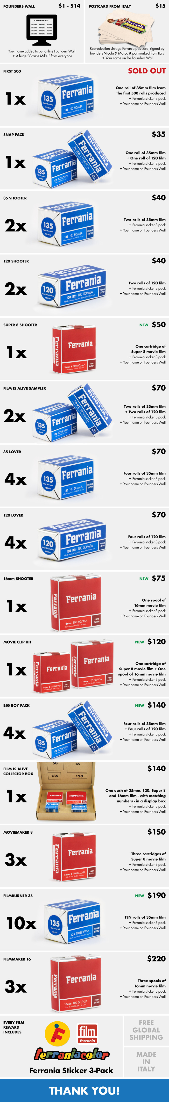 ferrania-kickstarter-rewards
